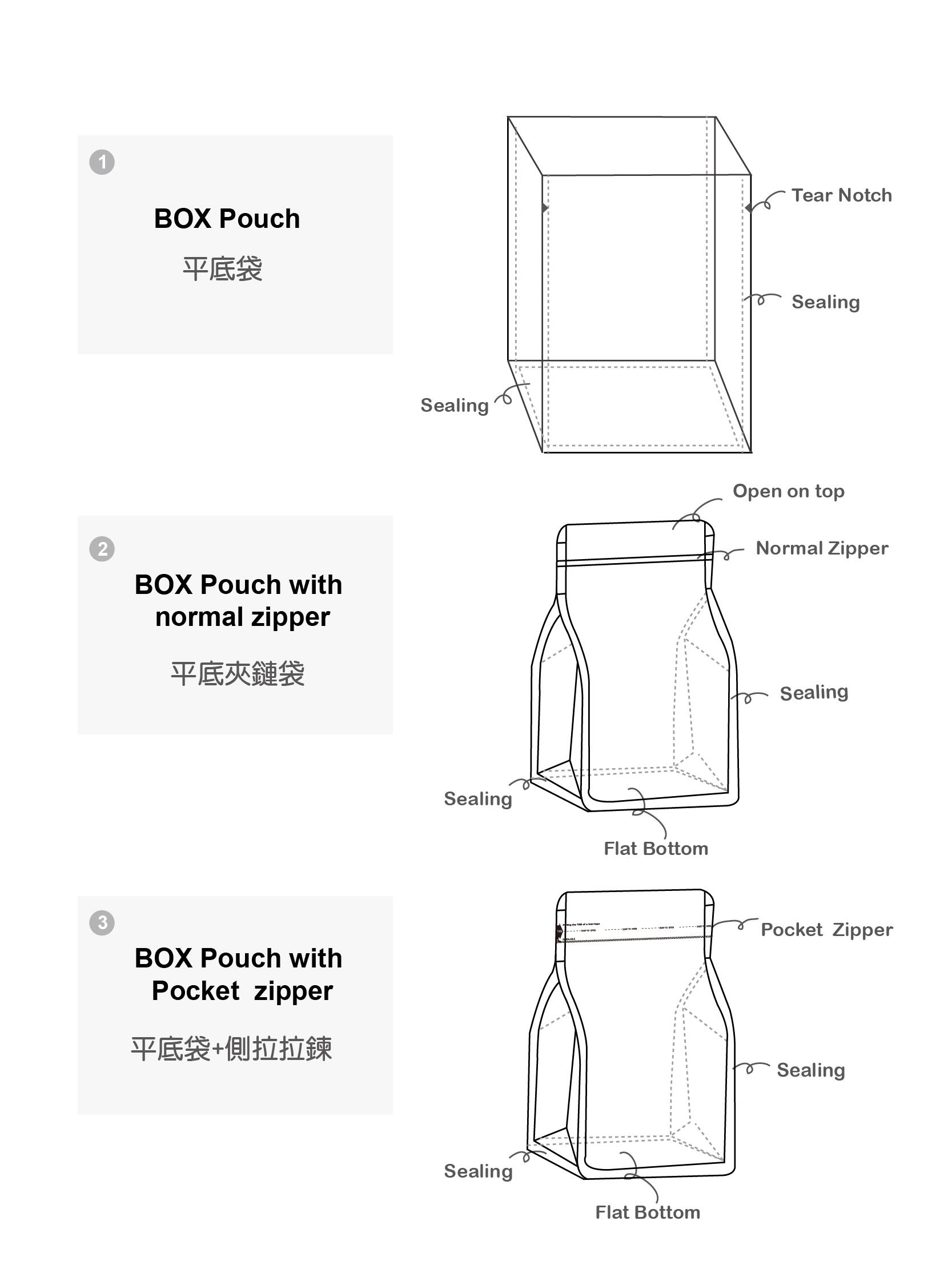 Box Pouch (with zipper) - CIG Packaging
